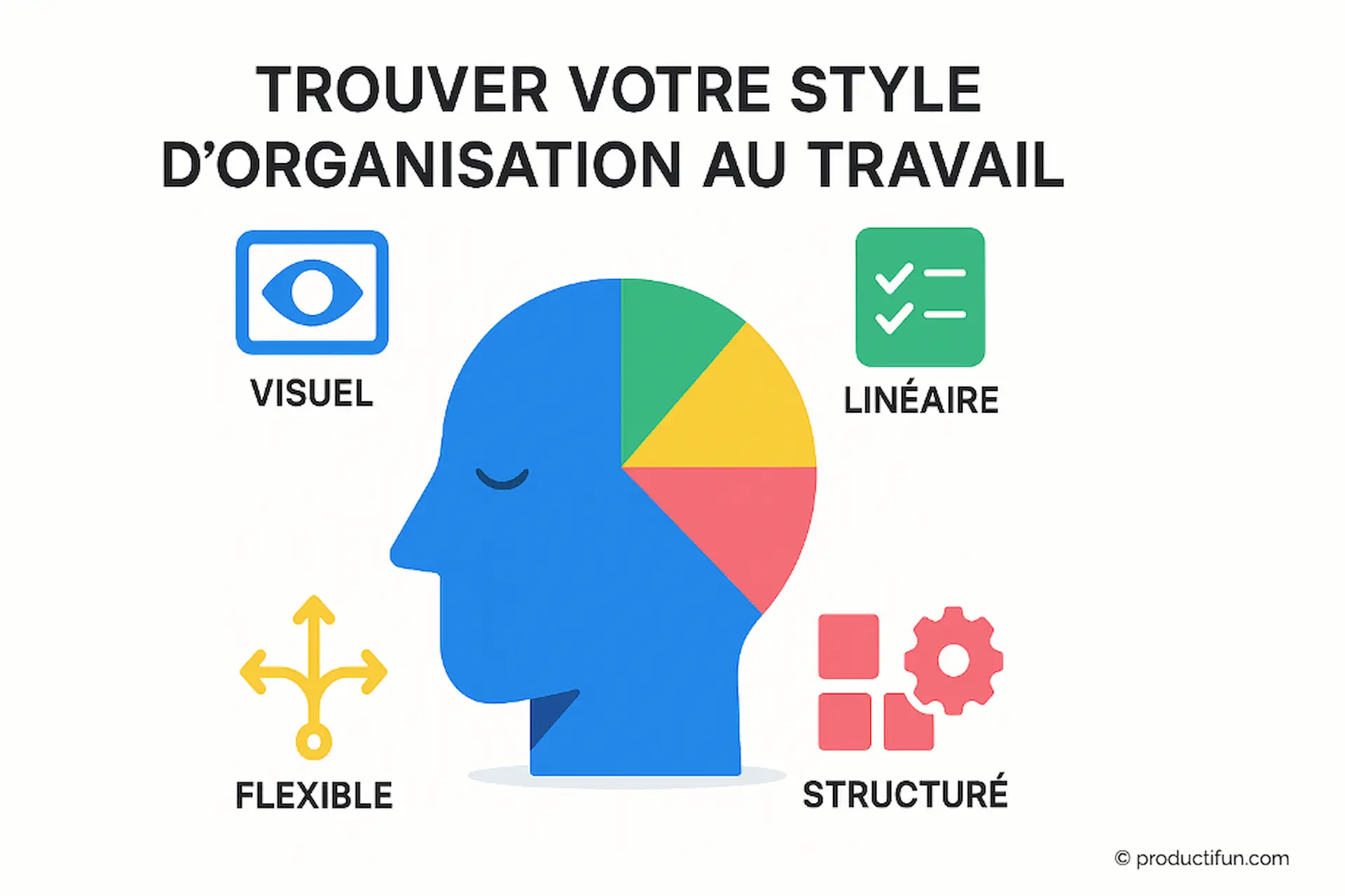 styles-organisation-travail-visuel-lineaire-flexible-structure Illustration des quatre styles d'organisation au travail : visuel, linéaire, flexible et structuré.