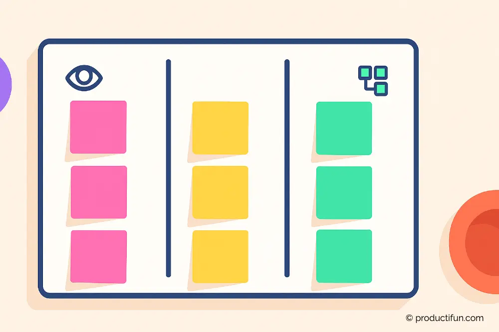 Illustration d’un tableau Kanban coloré représentant le style d’organisation visuel au travail.